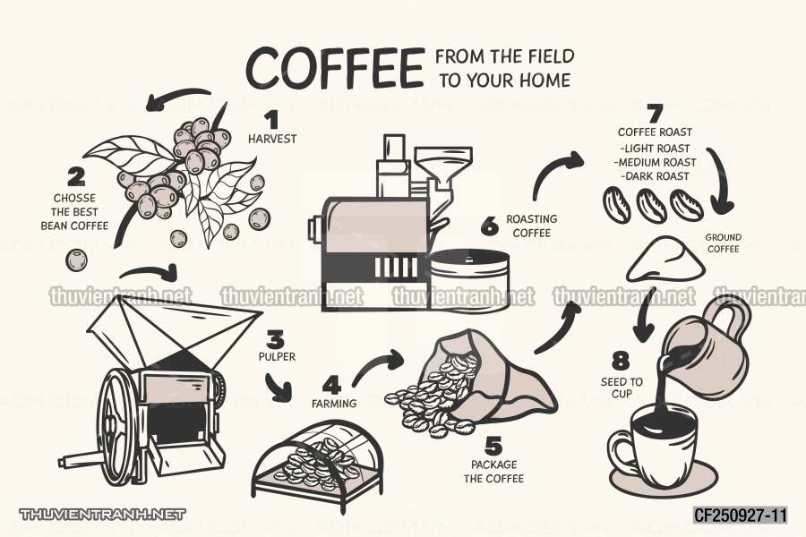 Tranh dán tường Quán cà phê - Tranh tường chất lượng cao